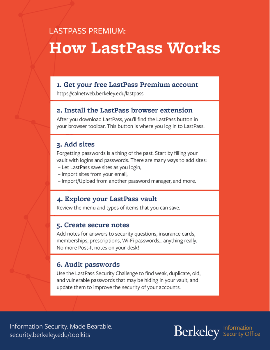 How LastPass Works flyer image